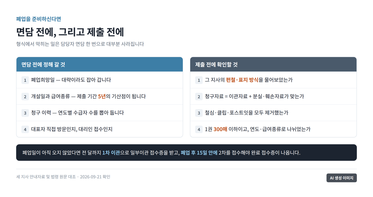면담 전 확인할 네 가지와 제출 전 확인할 네 가지를 좌우로 나눈 점검 도표