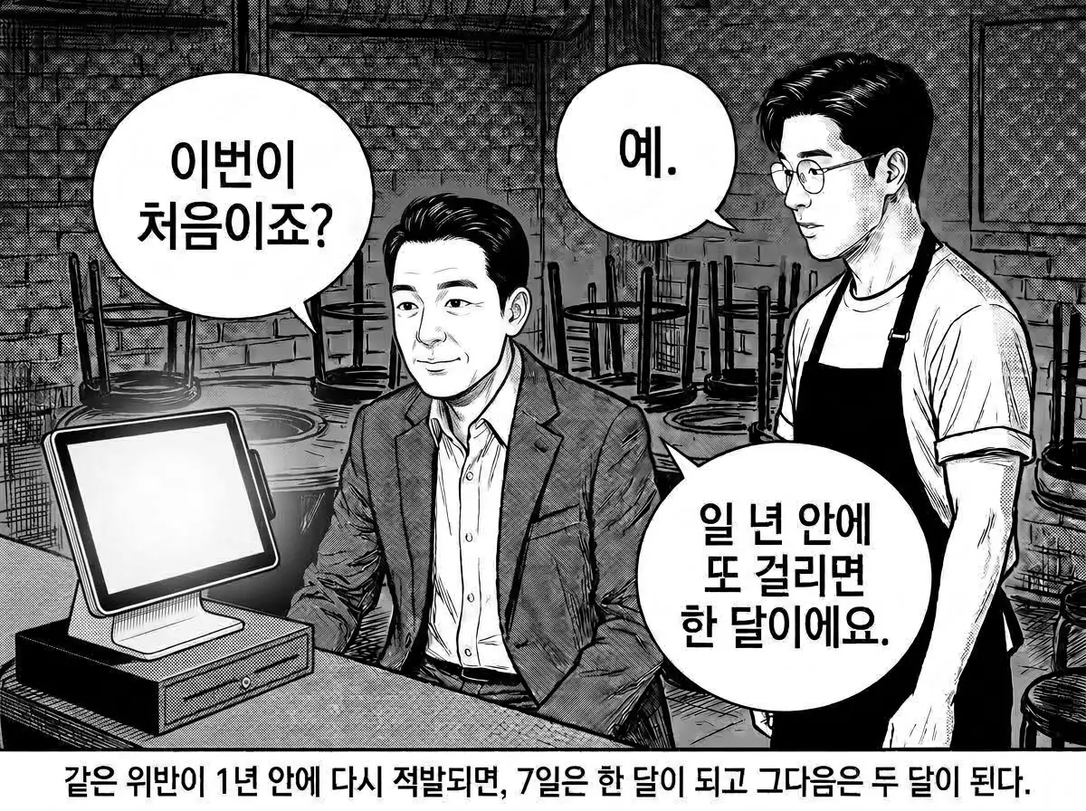 송재만이 1년 안에 같은 위반이 다시 적발되면 영업정지가 한 달로 늘어난다고 알려준다