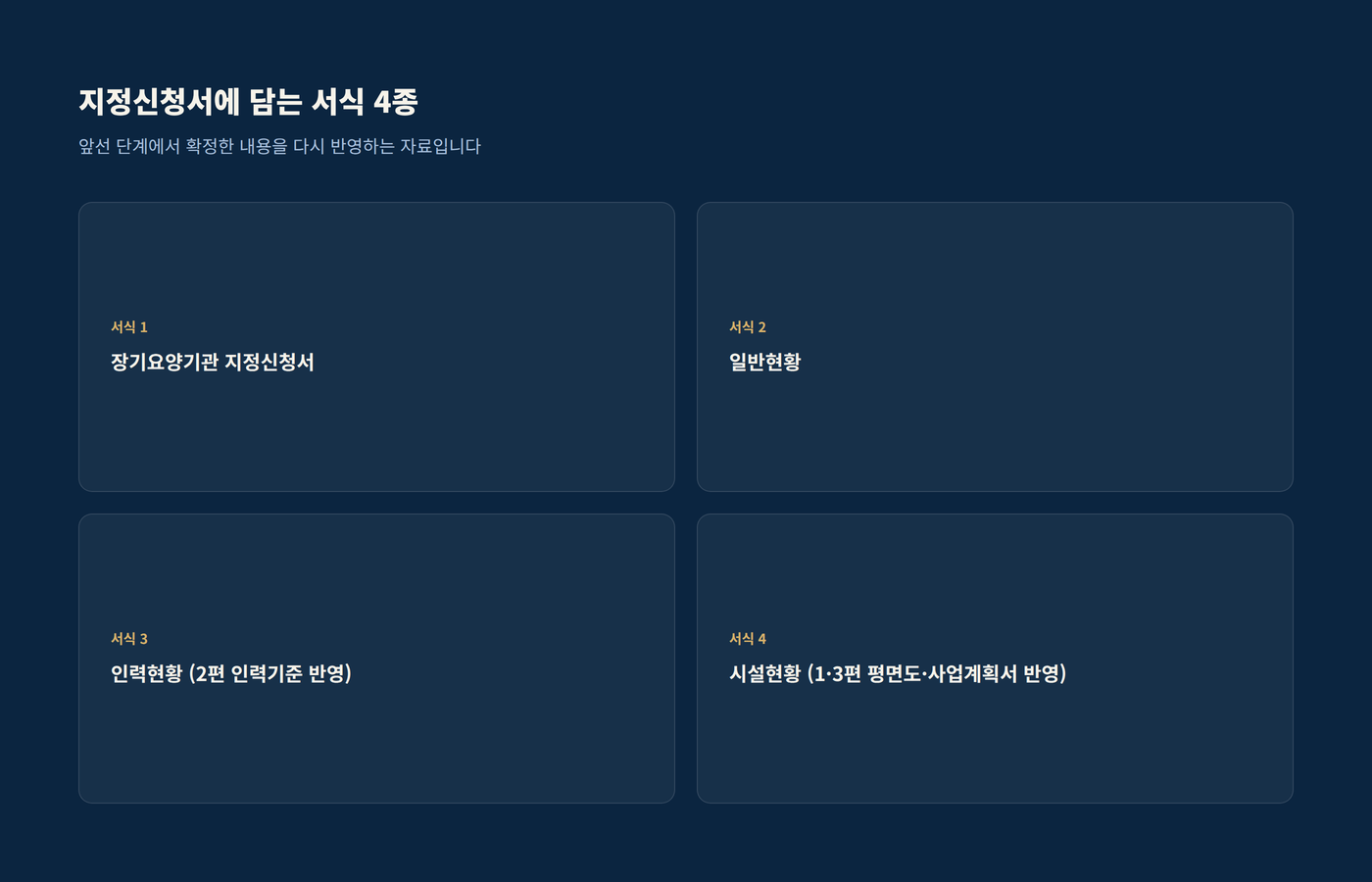 장기요양기관 지정신청서, 일반현황, 인력현황, 시설현황 4종 서식을 나열한 이미지