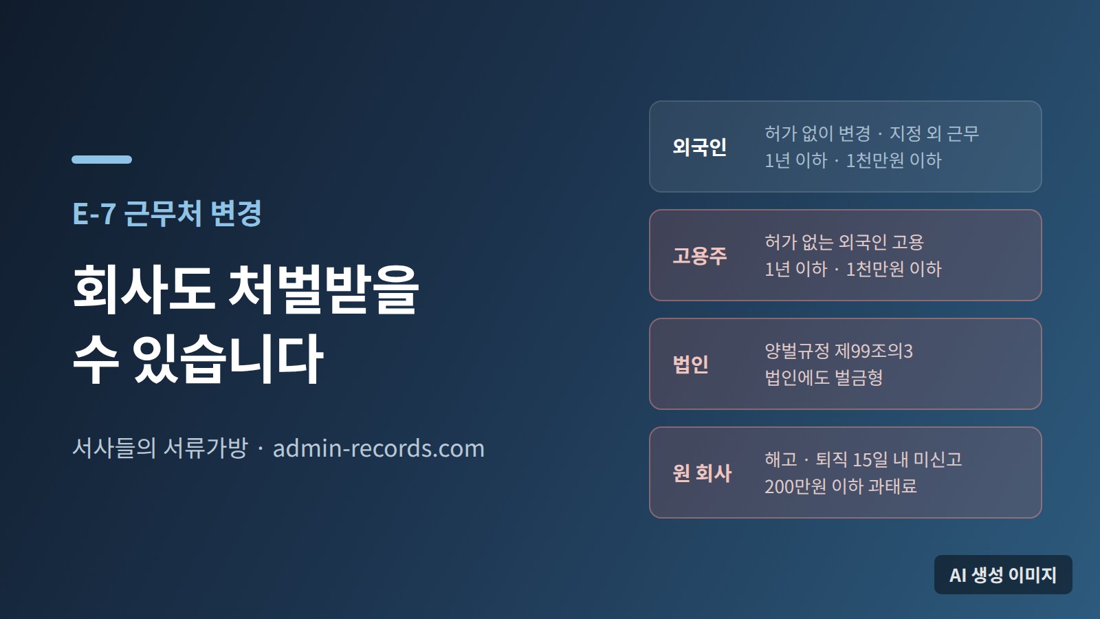 외국인·고용주·법인·원 회사에 각각 붙는 제재를 카드로 나열한 대표 이미지