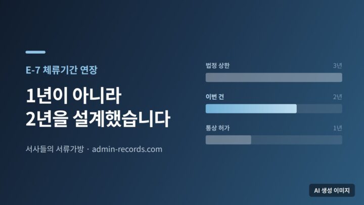 E-7 체류기간 상한 3년과 통상 허가 1년, 이번 건 2년을 막대로 비교한 대표 이미지