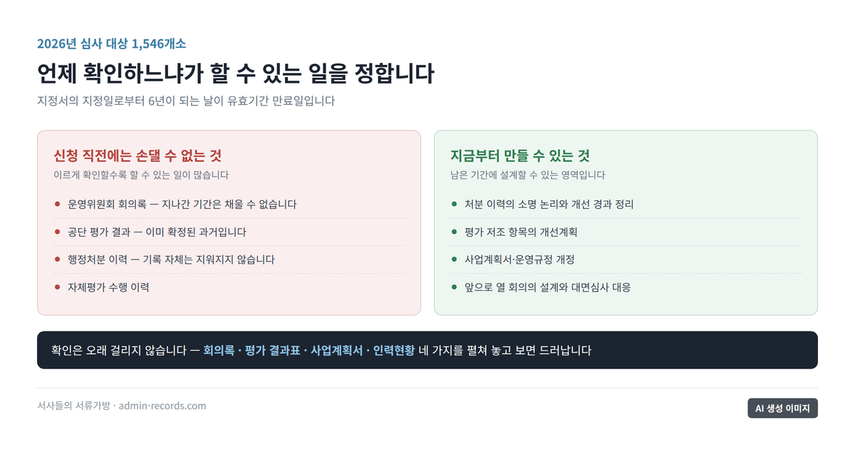 신청 직전에 손댈 수 없는 항목과 지금부터 만들 수 있는 항목을 좌우로 나눈 비교 도표