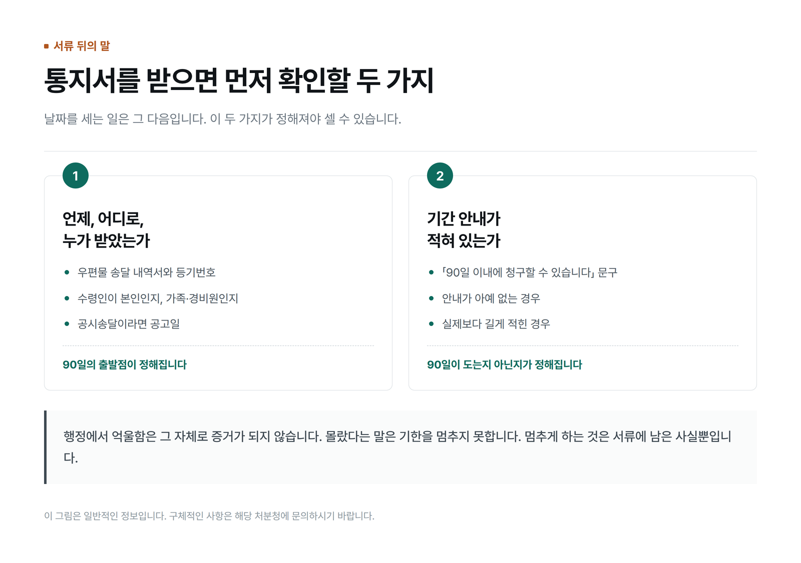 통지서를 받으면 확인할 두 가지를 정리한 그림
