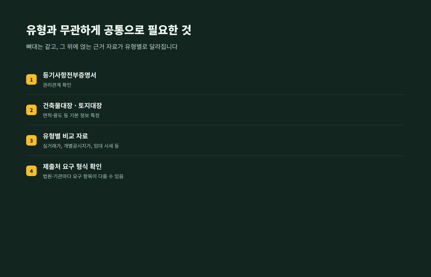 시세확인서 발급시 공통으로 필요한 서류 체크리스트