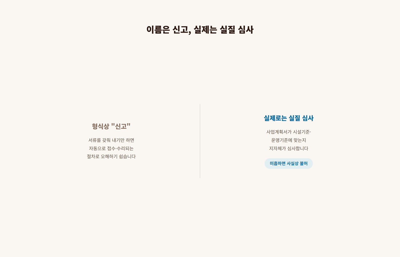설치신고가 형식상 신고이지만 실제로는 사업계획서와 시설기준을 심사하는 실질 심사에 가깝다는 것을 비교한 이미지