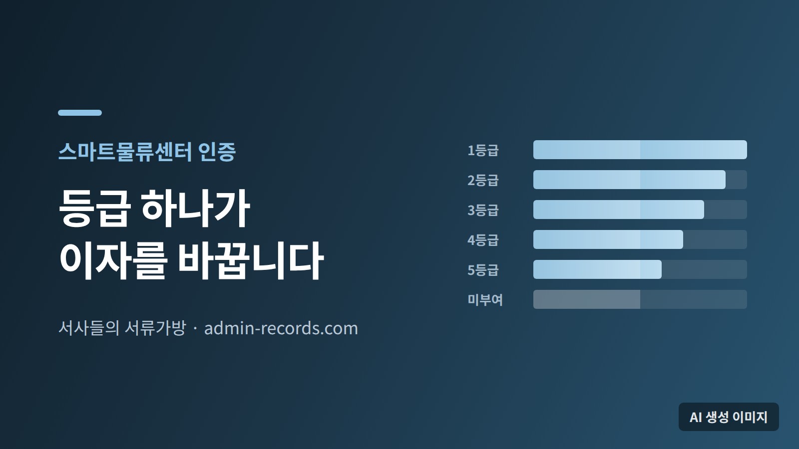 스마트물류센터 인증 등급별 득점 구조를 막대로 나타낸 대표 이미지
