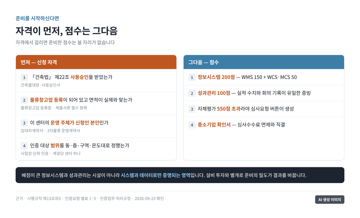 신청 전에 확인할 네 가지와 점수를 좌우하는 네 가지를 좌우로 나눈 점검 도표