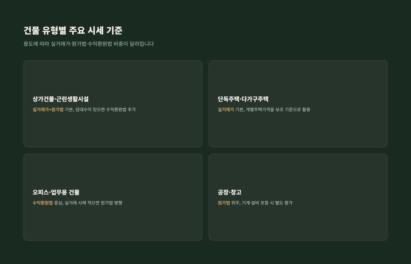상가건물, 단독주택, 오피스, 공장 등 건물 유형별 시세 확인 방법을 정리한 표 이미지