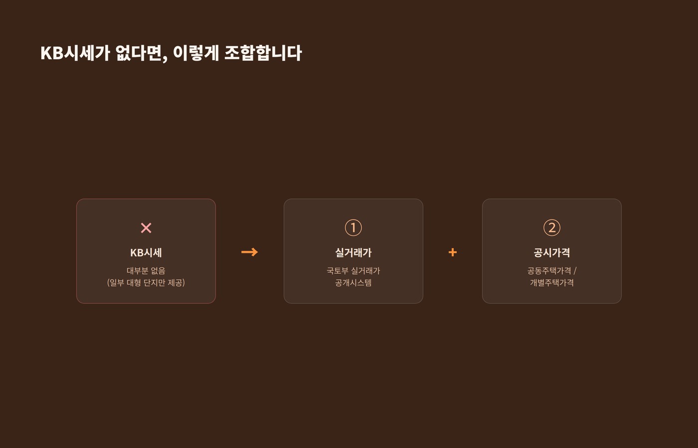 빌라 KB시세 없을 때 실거래가와 공시가격 조합