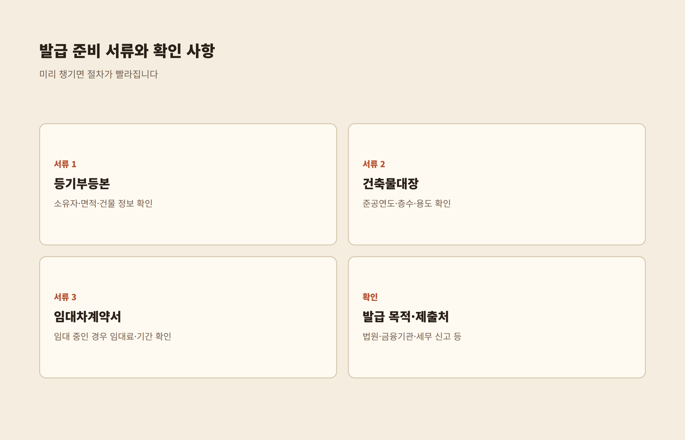 등기부등본, 건축물대장, 임대차계약서, 발급 목적 등 준비 서류를 정리한 이미지