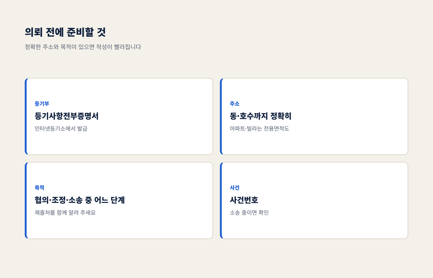 등기사항전부증명서, 정확한 주소, 제출 단계, 사건번호를 정리한 이미지