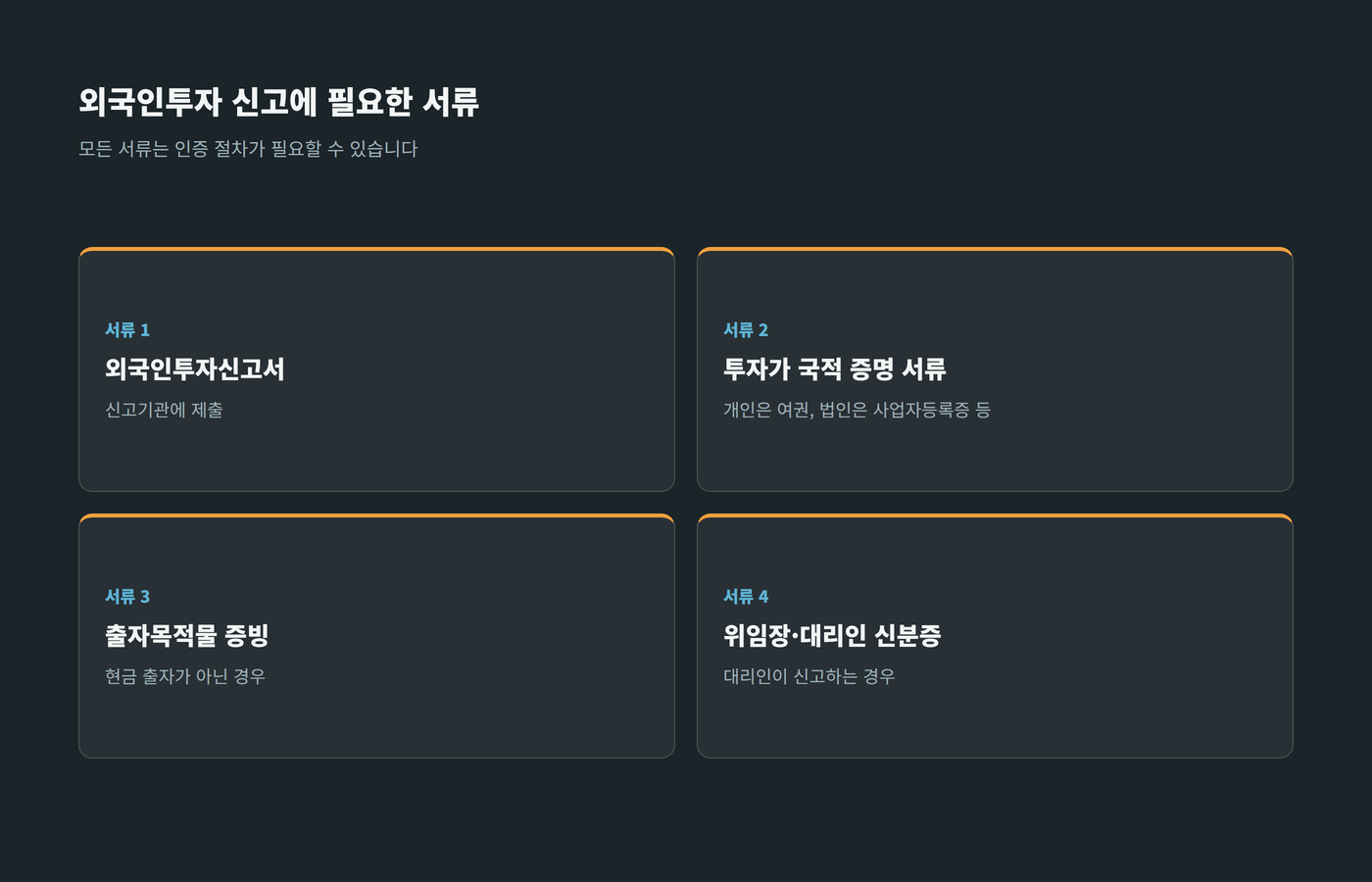 외국인투자신고서, 국적 증명 서류, 출자목적물 증빙, 위임장 등 외국인투자 신고 서류를 정리한 이미지