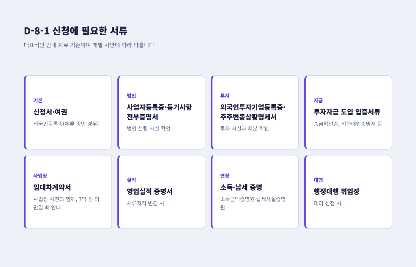 신청서와 여권, 사업자등록증, 외국인투자기업등록증, 투자자금 입증서류, 임대차계약서 등 D-8-1 신청 서류를 정리한 이미지