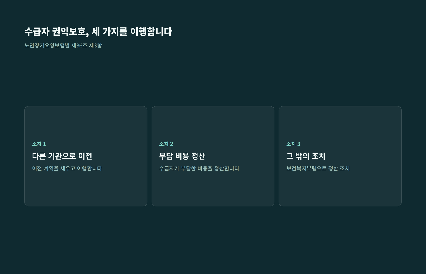 다른 기관으로 이전, 부담 비용 정산, 그 밖의 조치 세 가지 수급자 권익보호 조치를 정리한 이미지