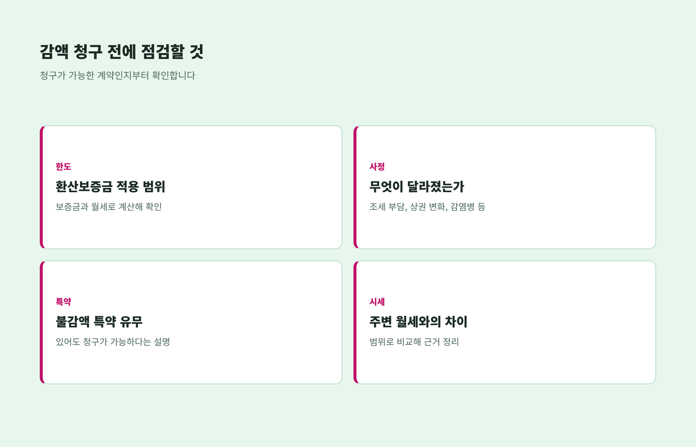 환산보증금 적용 범위, 달라진 사정, 불감액 특약, 주변 월세와의 차이를 점검하는 이미지